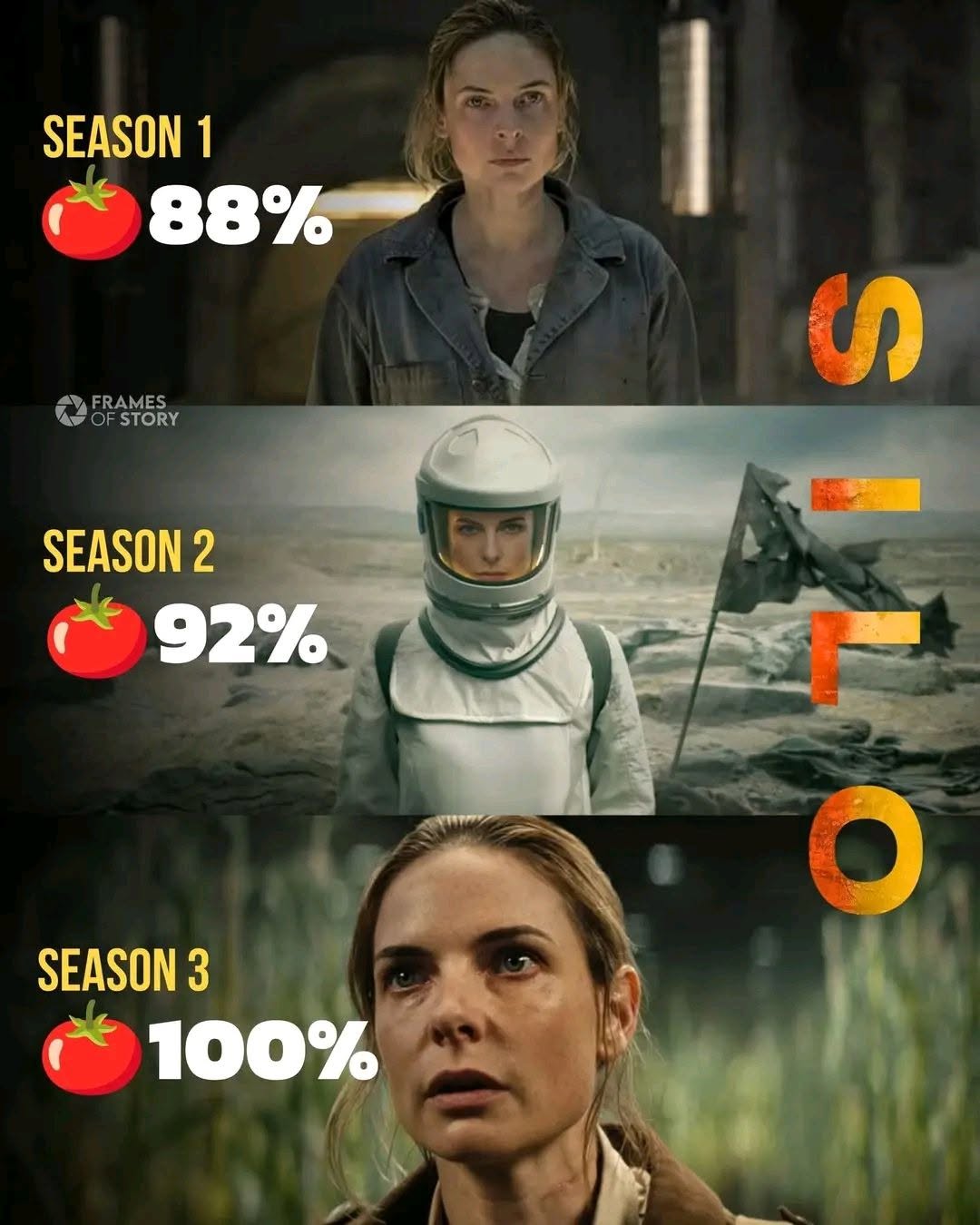 May be an image of text that says 'SEASON 1 88% CFRAMOERY FRAMES STORY SEASON2 2 92% SEASON 3 100% O'